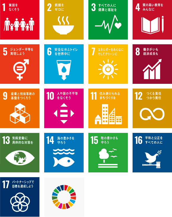 SDGs17の目標